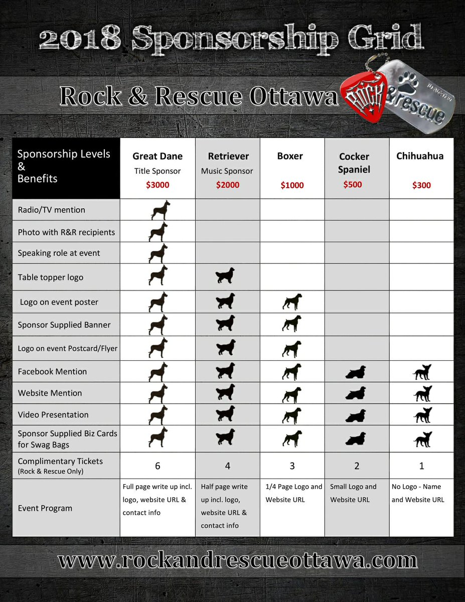 Become part of the #rescueeventoftheyear by being a sponsor for <a href="/RockRescueOtt/">Rock & Rescue Ottawa</a> ! Show your brand’s commitment to animal welfare- Have a look at our sponsorship levels below and let us know how you would like to help!
