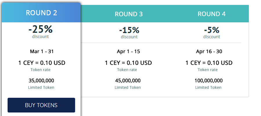 CeyronICO's tweet photo. Important Updates :-

Due to Ceyron community members demand, we have reduced price of #Ceyron token to $0.10. So all people can purchase token with low price. All Users who purchased token in $0.50 or $1 they will also get benefits of new price ($0.10).

#ICO
#BLOCKCHAIN
#CRYPTO https://t.co/TchKTYzsr5