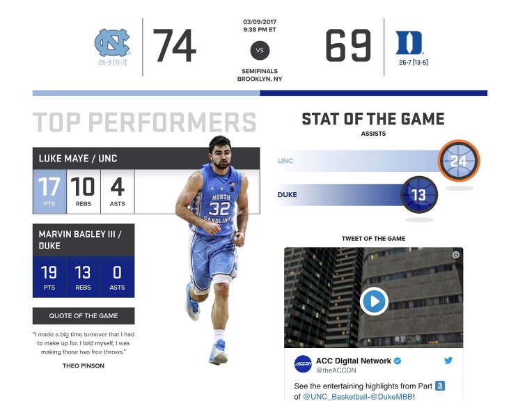 ACC Men's Basketball tweet media