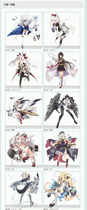 11位以下の順位はこのようになってます(*^^*)参照→アズールレーン 