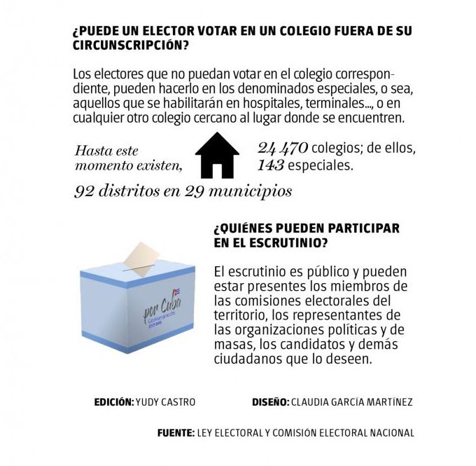 Granma_Digital's tweet photo. Son los diputados a la Asamblea Nacional quienes, como representes del pueblo, eligen al Presidente, Primer Vicepresidente, Vicepresidentes y otros miembros del Consejo de Estado en #Cuba. https://t.co/5MTHrmPnm0 #Cuba #PorCuba https://t.co/15JUchjd4a