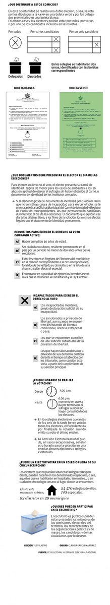 Granma_Digital's tweet photo. Luis Toledo, presidente de la Comisión de Asuntos Constitucionales y Jurídicos de la Asamblea Nacional del Poder Popular y profesor Titular de la Universidad de La Habana, responde algunas preguntas sobre el proceso electoral cubano → https://t.co/0AGs6gu5cy #Cuba #PorCuba https://t.co/OQZpPPUsOI