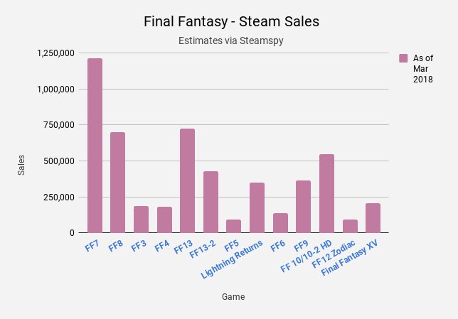 Hard Love - Darkest Desire - SteamSpy - All the data and stats