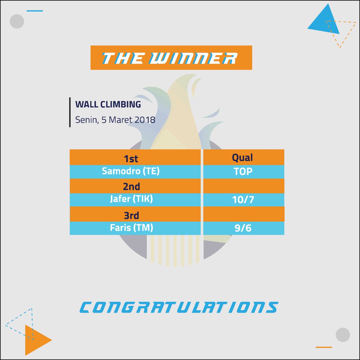[ OLIMPIADE POLITEKNIK DAY 8 ]

Hai kawan PNJ! 👋

Hari pertama Olimpiade Politeknik 2018 sudah kita lewati. Berikut adalah hasil dari pertandingan  pada Senin, 05 Maret 2018.