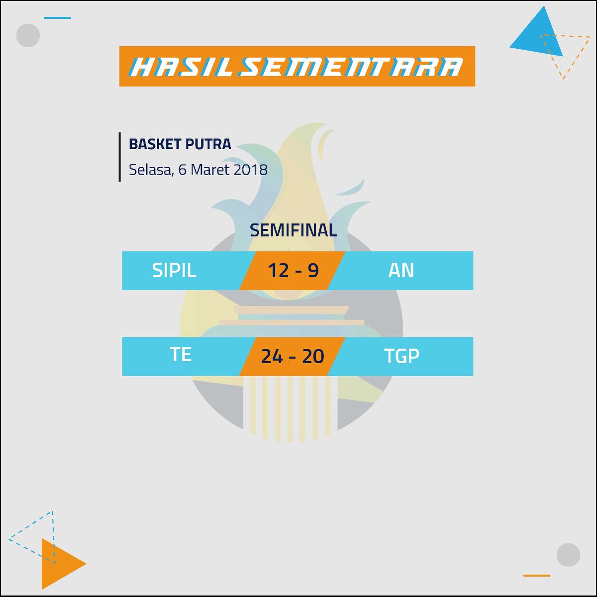 Selamat bagi yang memenangkan pertandingan di hari ke-9 dan kepada yang belum menang, jangan berputus asa. Tetap berlatih dan terus semangat 💪

#olimpiadepnj2018
#op2018
#getreadyforporseni

Olimpiade Politeknik 2018
Get Ready for Porseni 🔥