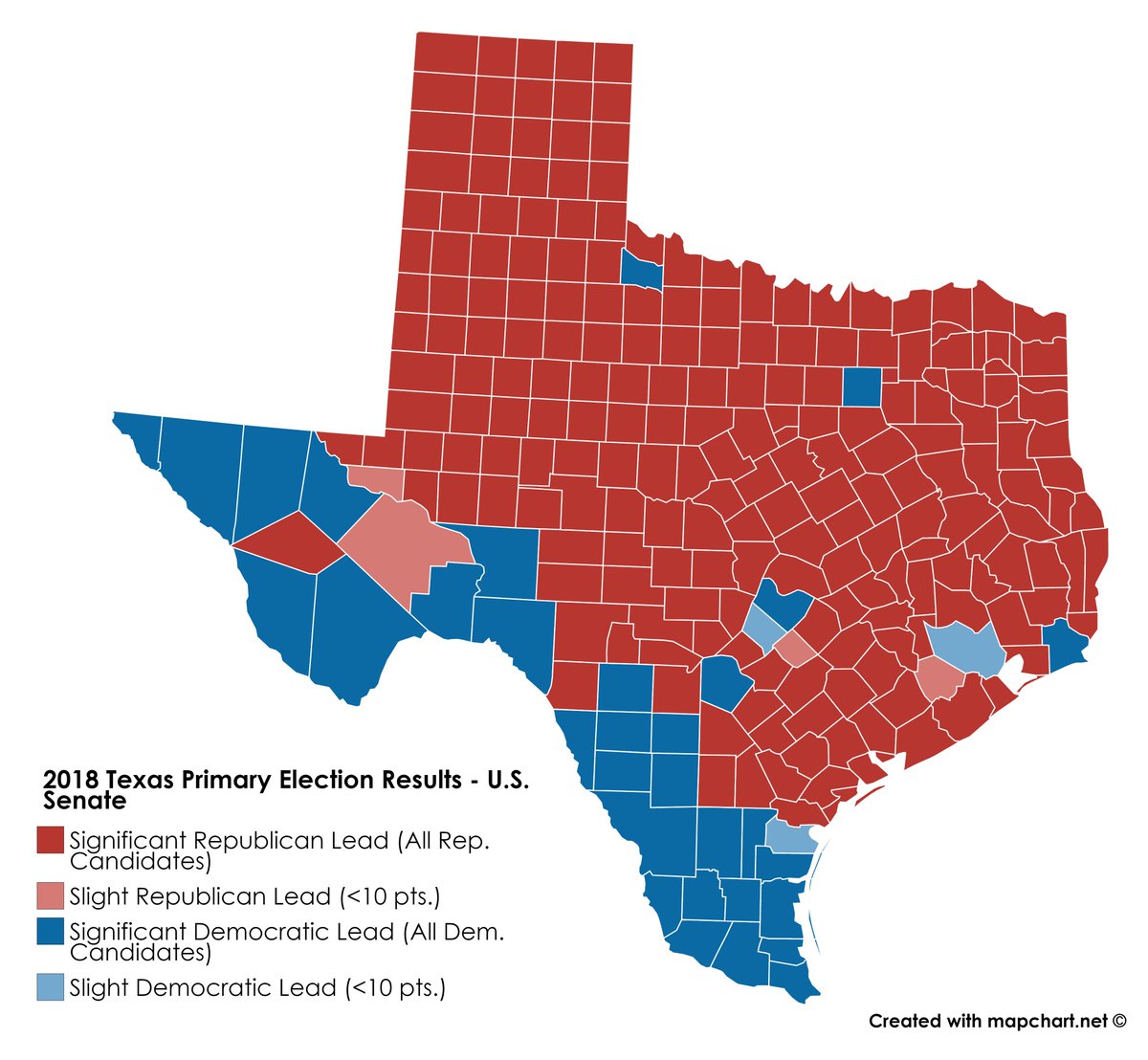 Texas 2018 Candidates