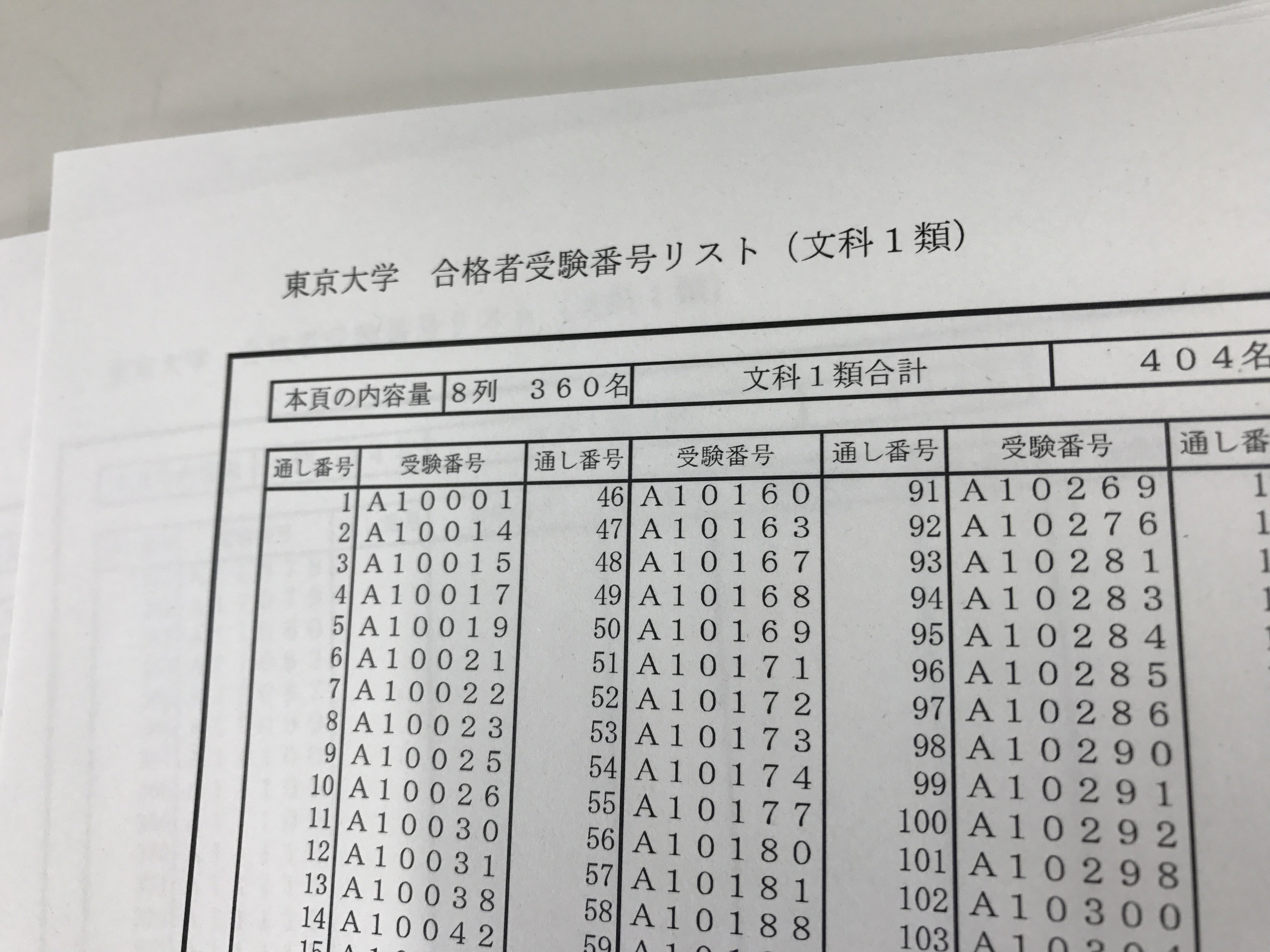 サンデー毎日編集部 東京大学 合格者の皆さん おめでとうございます 母校にも報告を サンデー毎日 3 25号 3 13発売 東大 京大 合格者速報 高校別ランキングを掲載 春から東大 春から東京大学 合格 T Co Xtwunf3ad5 Twitter