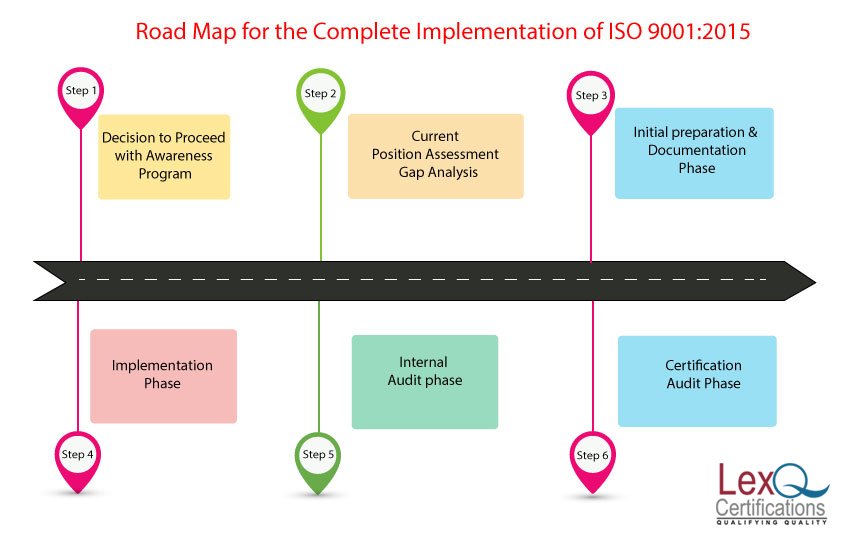 LexQCertificate's tweet photo. Roadmap for the Complete Implementation of ISO 9001:2015
https://t.co/gepdmB5ipk
#LexQ #ISOCertificationProviderInHyderabad #listofISOCertificationBodiesInHyderabad #QualityCertificationCourses #ISO9001CertifiedCompaniesInHyderabad #ISO9001CertificationConsultantsHyderabad https://t.co/4XtsWQQahW