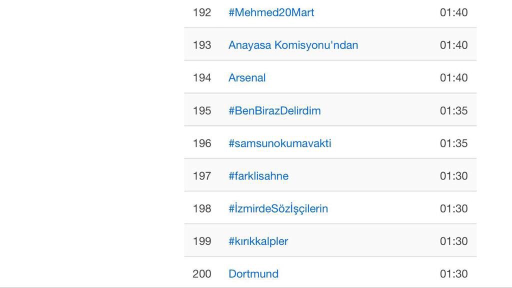 Dyurukcu55's tweet photo. .......son olarakta dün akşam çok sayıda ulusal-yerli medyada yer alarak ve twiter etkinliğinde bir buçuk saat Türkiye gündemine girerek (ilk yirmiye giremesede) #samsunokumavakti için #saklıcennet gereğini yapmıştır. Bu projede emeği olan herkese teşekkürler. https://t.co/BoLdb9vC4e