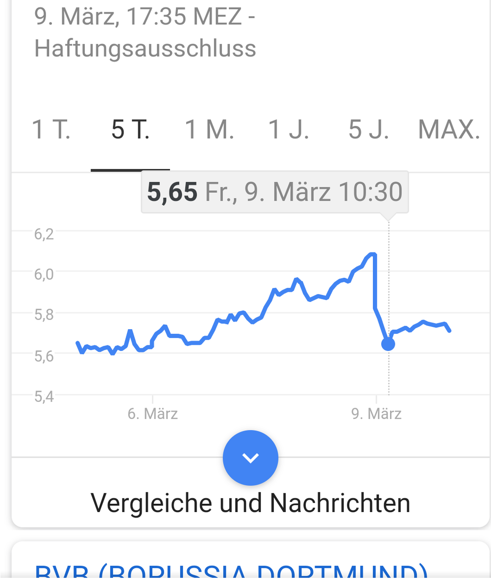 Marko_RBL's tweet photo. BVB-Aktie vor und nach dem Spiel #bvbrbs ⬇ https://t.co/NrLpBaAtpq