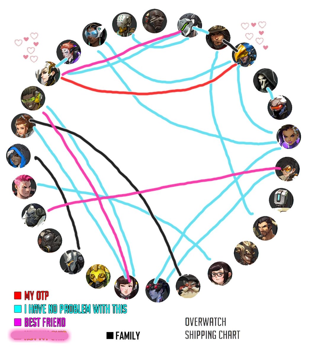 Overwatch Shipping Chart