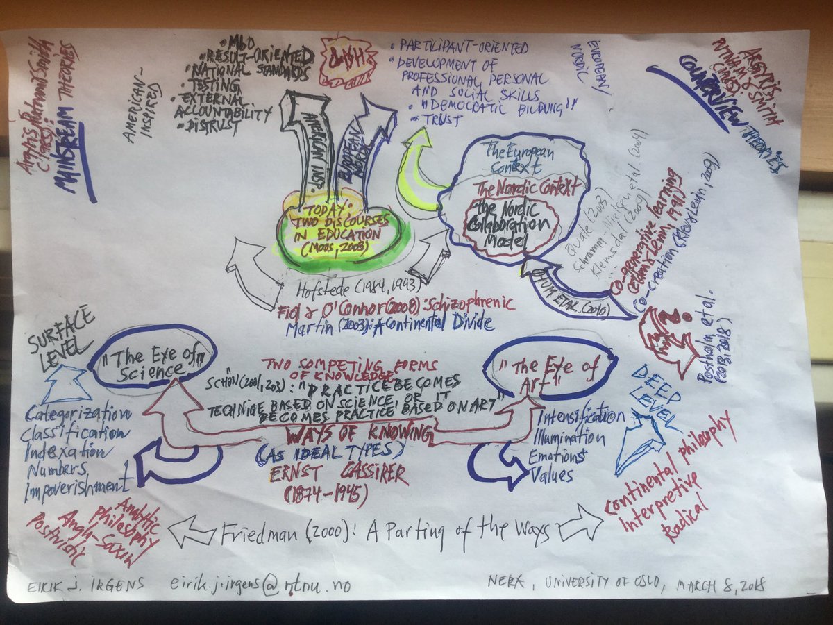 irg1s's tweet photo. My presentation at @NERA2018: «Across the Great Divide? On the Parting of the Ways and the Roads Not Taken»
Symposium on educational policy and leadership w Elisabet Nihlfors, Jan Merok Paulsen, Lejf Moos
@ntnu #powerpointless https://t.co/WTmfUy31Xg