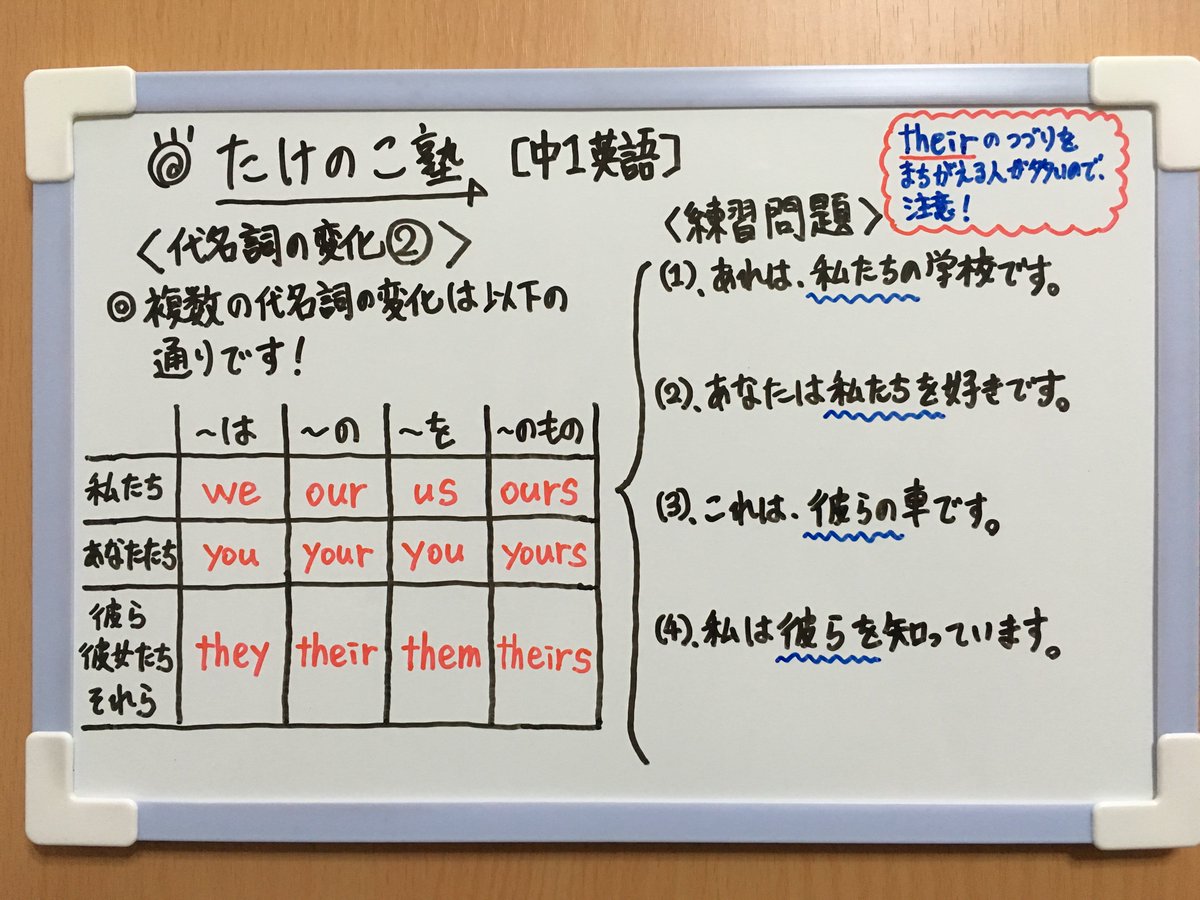 たけのこ塾 中1英語 今回も 代名詞の変化 についての問題です 日本語と違い 英語は は の を のもの を表現するとき それぞれ別の単語を使います 今回は複数の代名詞をとりあげていますので 詳しくはアップしている画像を