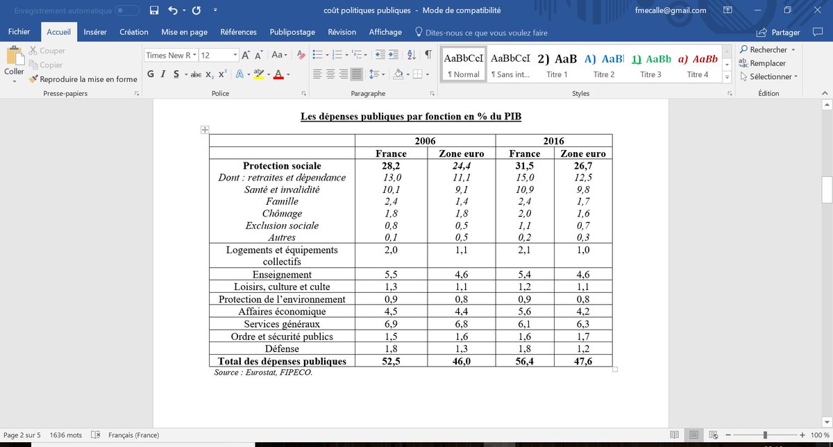 ecallefipeco's tweet photo. Mon dernier billet sur le site de FIPECO https://t.co/41rsTgB37j compare le coût des principales politiques publiques en France et dans la zone euro en 2006 et 2016 avec les dernières données d'Eurostat pour 2016 https://t.co/qd2WjYNDTT
