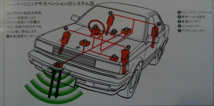 立花佳昭 Arnval Mk2 Impreza 15i S 18年03月 Page 7 Twilog 立花佳昭 Arnval Mk2 Impreza 15i S 18年03月 Page 7 Twilog