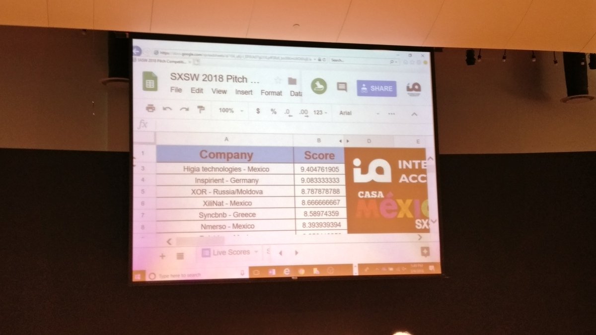 haikalis's tweet photo. Amazing! Congrats!  @Syncbnb ranked 5th globally out of 75 startups at the International  Accelerator SXSW pitch competition in Austin, TX last night. https://t.co/3sXkIwZlQr