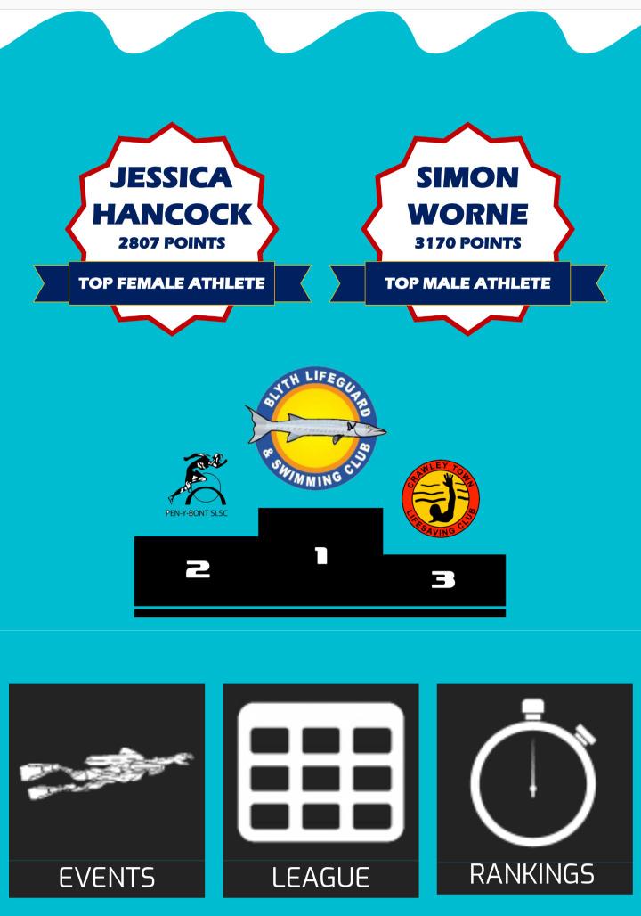 UKSpeedSeries's tweet photo. Speed Series League is LIVE!! Check out your position from the 2018 season so far!! #SpeedSeries2018 #lifesavingsport @SurfSportWales @RLSSUK @CrawleyTownLSC @YorkshireSpeeds https://t.co/SLT9guSoPg https://t.co/0wZFtFcPvL