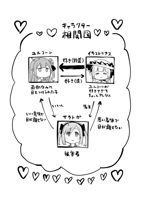 ちなみに三人の関係はこんな感じ
#アズレン #アズールレーン 