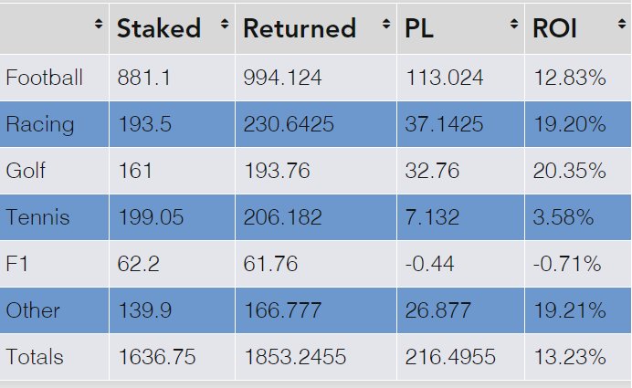 stattobets's tweet photo. £100 Free Bet up for grabs if Both Teams Score in each of today's Premier League matches.Just like and retweet to be in the draw!

Can you afford to be miss the best free tips site around? We've delivered over £2100 profit to £10 level stakes in 12 months

https://t.co/O2KitR4u0H https://t.co/pCwCMowFUc