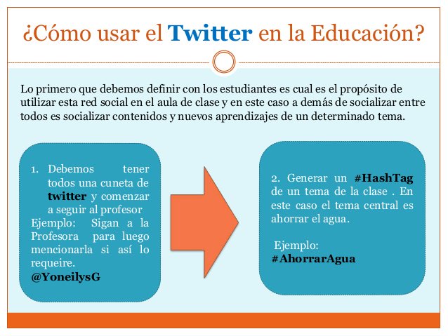 PiliveraPilar's tweet photo. #unedtwitter hashtags que versan sobre el uso de twitter en educación #SocialLearning #mod2fyt #edtech . Incluyo una infografía relacionada. https://t.co/uWHwC1Smsj