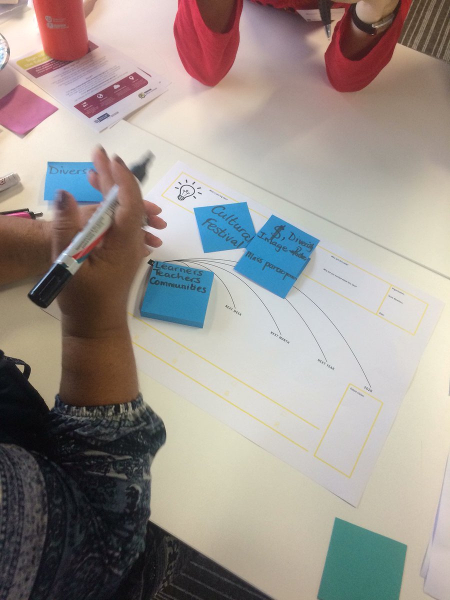 BerthaCentre's tweet photo. What’s your big idea? #LIPEE delegates planning out steps necessary today, tomorrow, next week, and next month to achieve project success💡 https://t.co/b3SyxFpGD0