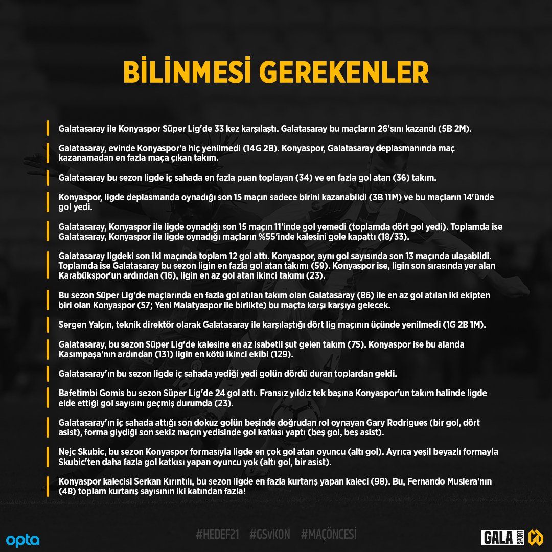 gsskdesign's tweet photo. Galatasaray - Konyaspor maçı öncesi bilinmesi gerekenler.. #opta

#hedef21 #GSvKON #sportoto #süperlig #galatasaray #cimbom #aslan #sarıkırmızı #konyaspor #yeşilbeyaz #fatihterim #sergenyalçın #maçöncesi #galasport #gsskdesign https://t.co/kgrOIKFhHz