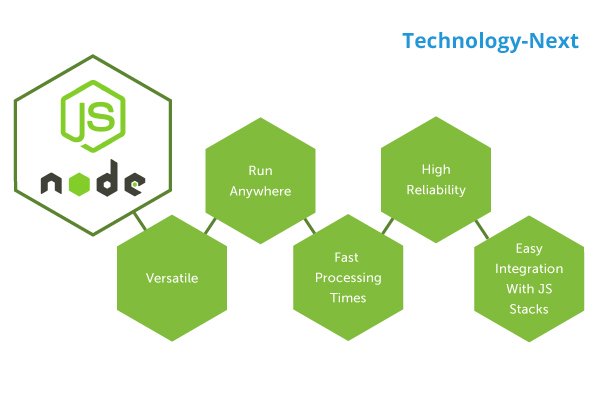 technologynext7's tweet photo. #NodeJs #node #technologynext #OpenSource #angular #javascript #angularjs https://t.co/oMY56zU6nl