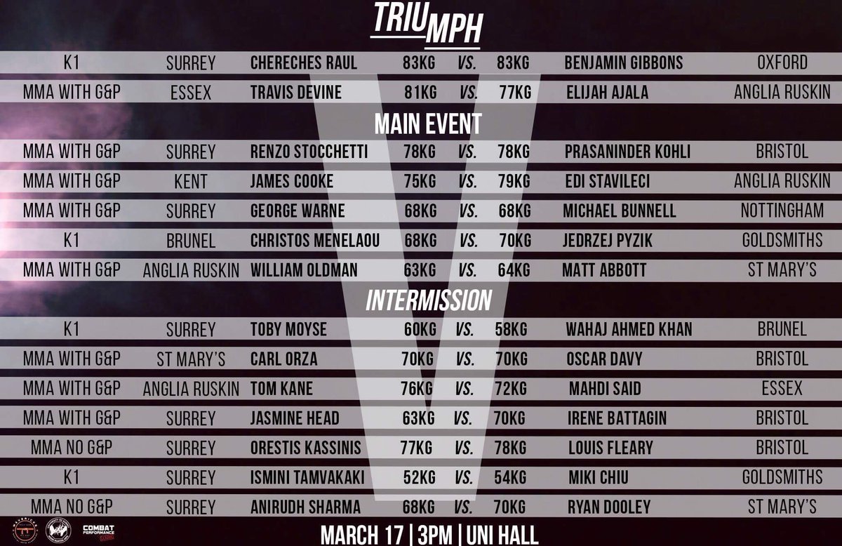 SurreyUniMMA's tweet photo. With just a week to go, here’s your official Triumph Round V fight card! This year we proudly welcome fighters from the universities of Anglia Ruskin, Bristol, Brunel, Essex, Goldsmiths, Kent, Nottingham, Oxford, St Mary’s, and our very own Surrey MMA. Come through 🥊 https://t.co/o2NeDdvrXF