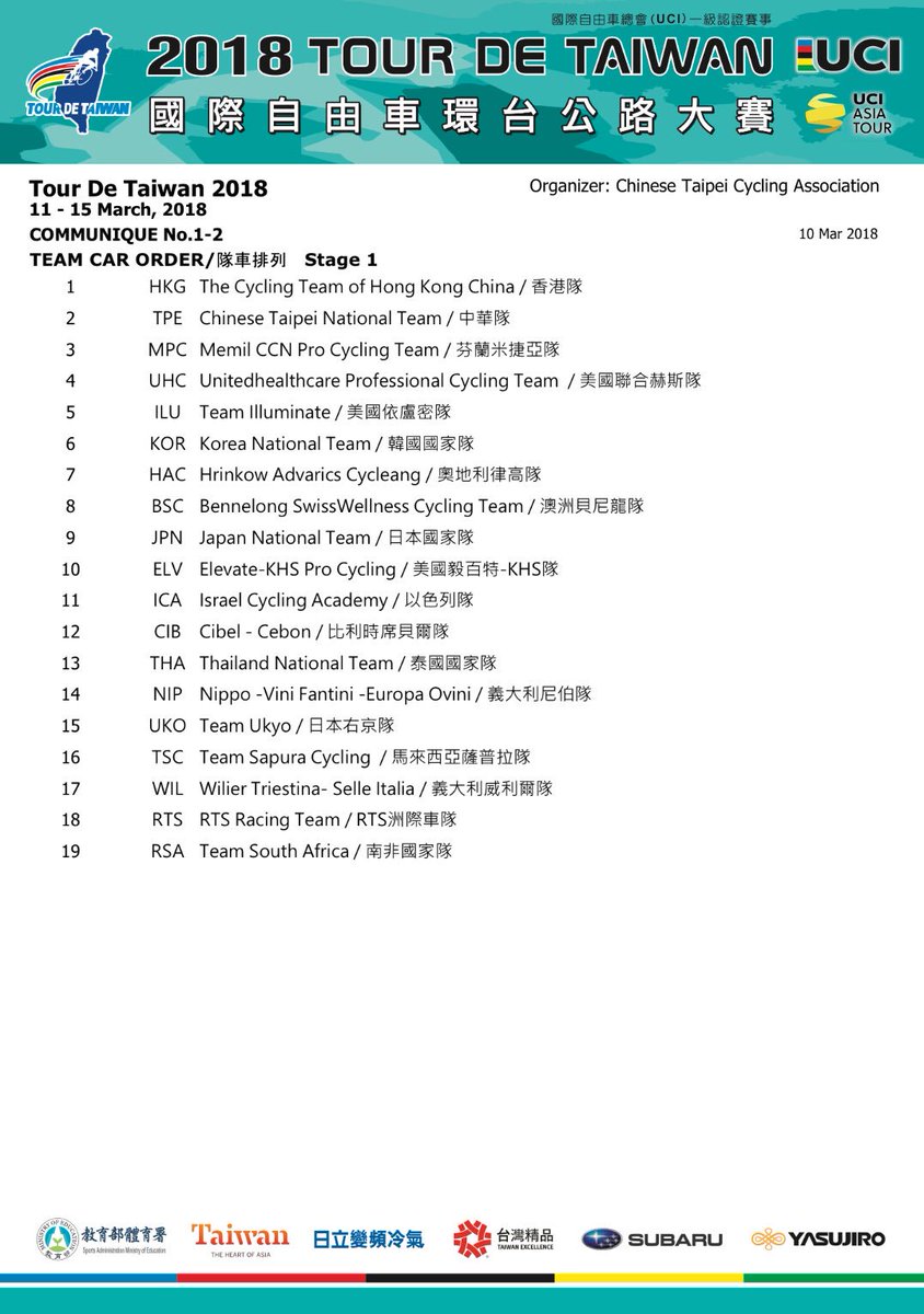 Team_UKYO's tweet photo. TDT2018
明日から始まるスタートリストです。車列は15番になります。
Start list of Tour de Taiwan 2018. https://t.co/vxyufxE5ad