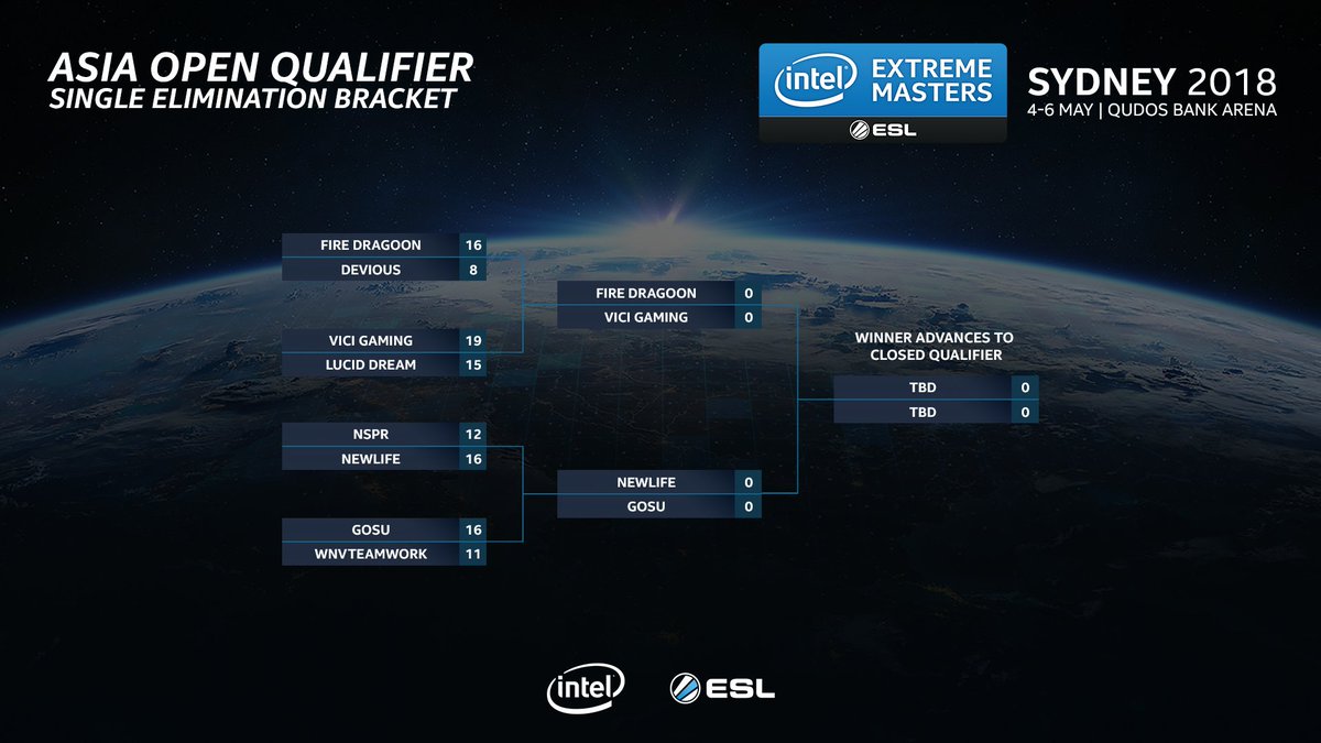 ESLAustralia's tweet photo. We're kicking off the Asia Open Qualifier stream for @IEM Sydney 2018 a little early, with the first semifinal between #firedragoon and @ViCi_Gaming
Tune in with @Nutterres on https://t.co/2MHsGdRNkk https://t.co/IexPmJmIcH