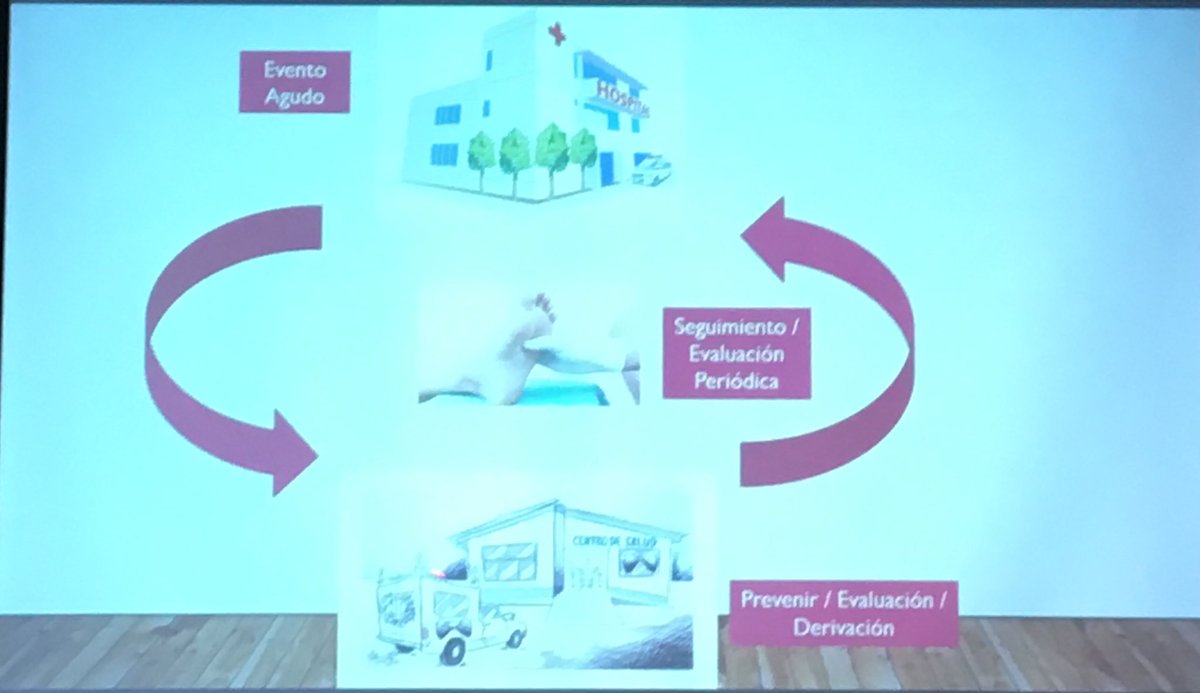 pacovr53's tweet photo. Necesario llevar de forma efectiva un circuito adecuado para el control del Pie Diabético. Interconexión y colaboración. #CMUpdate18 @msd_es @JavierUjeda @anicebrian @SVHTA @SEMERGENap https://t.co/Y5UCtQsasM