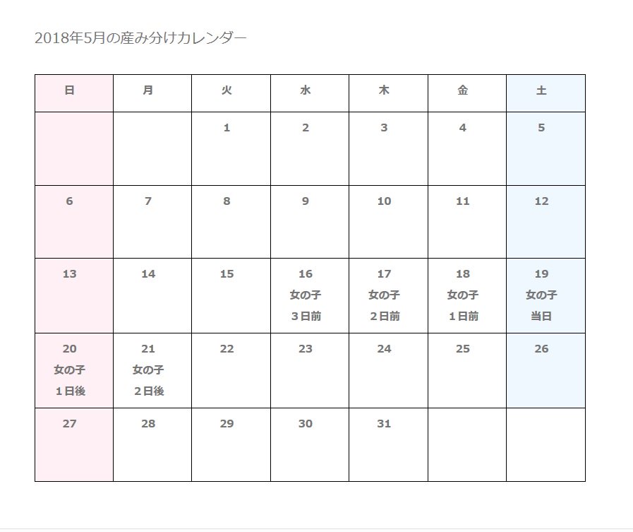 妊娠したい管理人 Prematernityinf Twitter