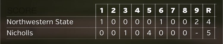5thInningYeti's tweet photo. @Coach_Thib peep the bottom of the 5th, what you think? #YetiBringsRuns https://t.co/0Achtl33fm