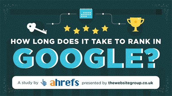 SKComentator's tweet photo. How Long Does It Take to Rank on Google? This New Study Will Tell You:

https://t.co/U7XKVa0MN2

#SEO https://t.co/I2XKMf1tmv