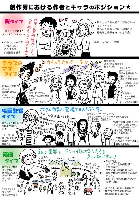 創作者とキャラクター 