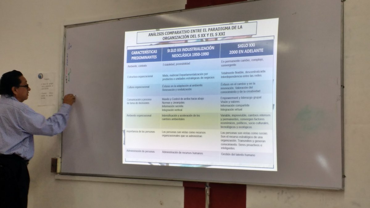 Estructura Organizacional, organizaciones del siglo XXI