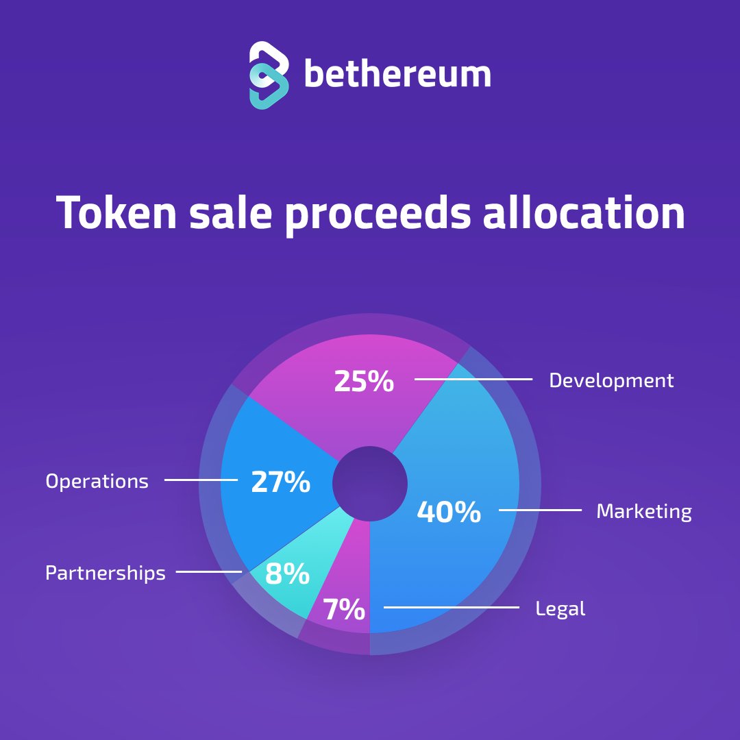 lawmany1's tweet image. The transparency of Bethereum project is another big plus. The token sales proceed allocation is released #BETTING #BTHR #bethereum