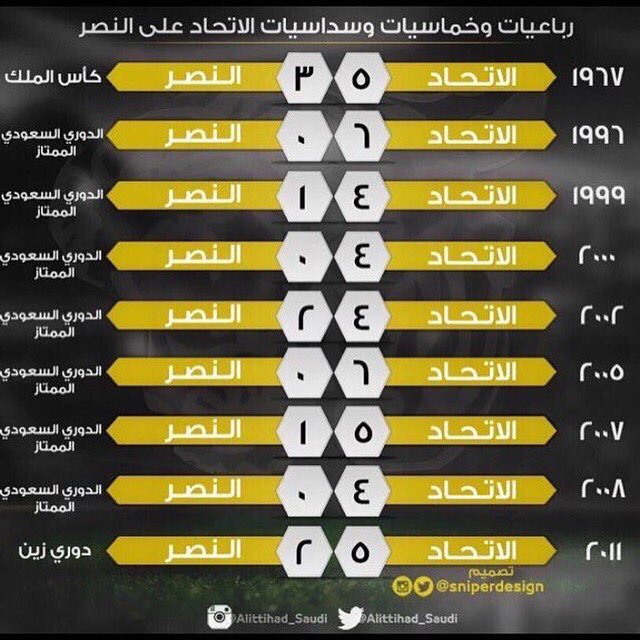 تاريخ مواجهات الاتحاد والنصر - النصر صغير جداً امام الاتحاد DX8-61eWAAARGjS