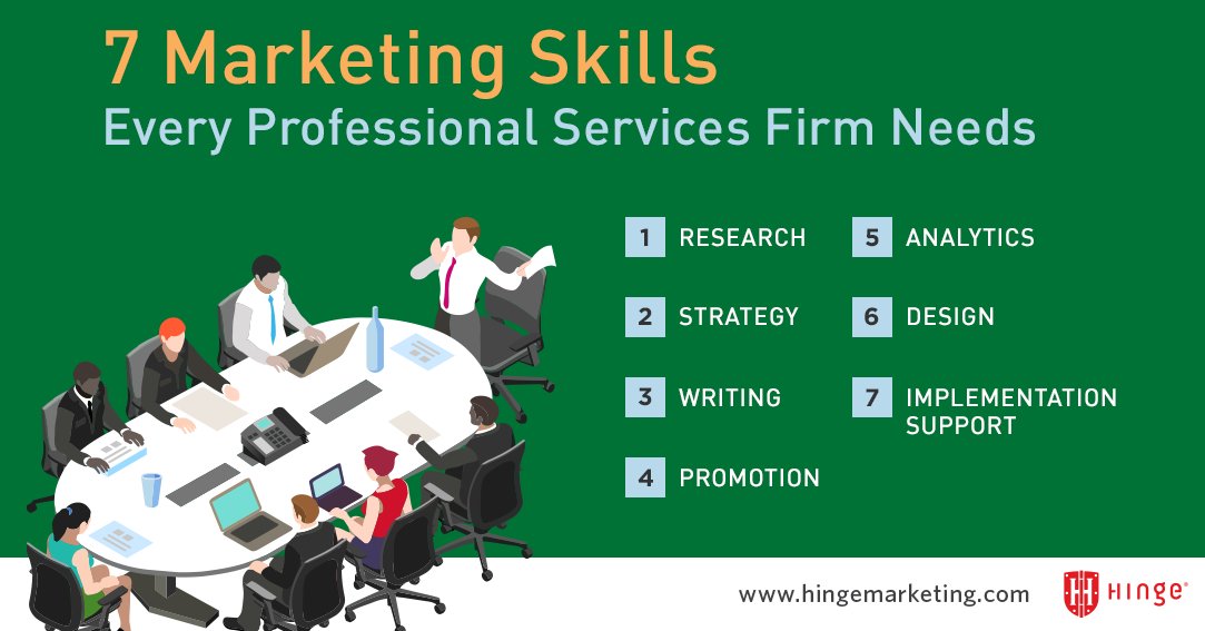 HingeMarketing's tweet image. As you consider your #marketingprogram, think about the talents, skillsets and knowledge you will need to achieve success. Do you have these skills in-house? Or will you need to outsource some or all of them?