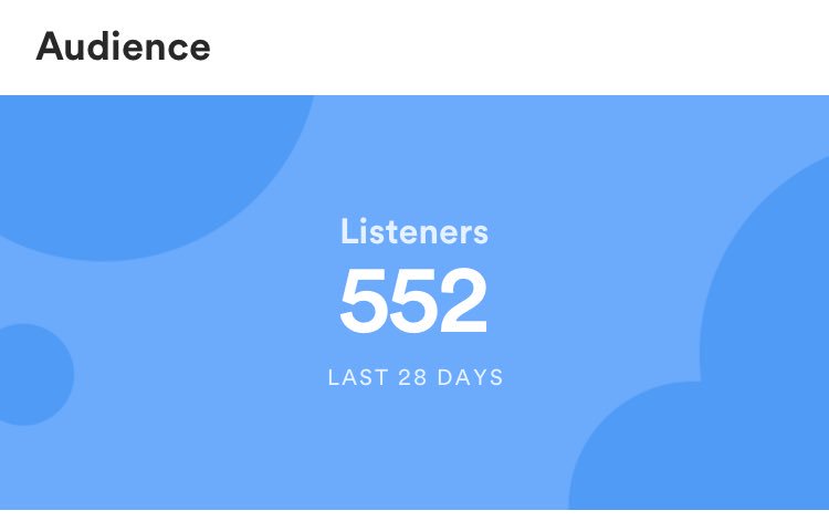 What happened?! We just hit over 1,000 streams in a week and now have 500+ monthly listeners!

We are stunned and honored. Small milestone I suppose. 

Well done. <a href="/state_birds/">-</a> <a href="/Spotify/">Spotify</a>