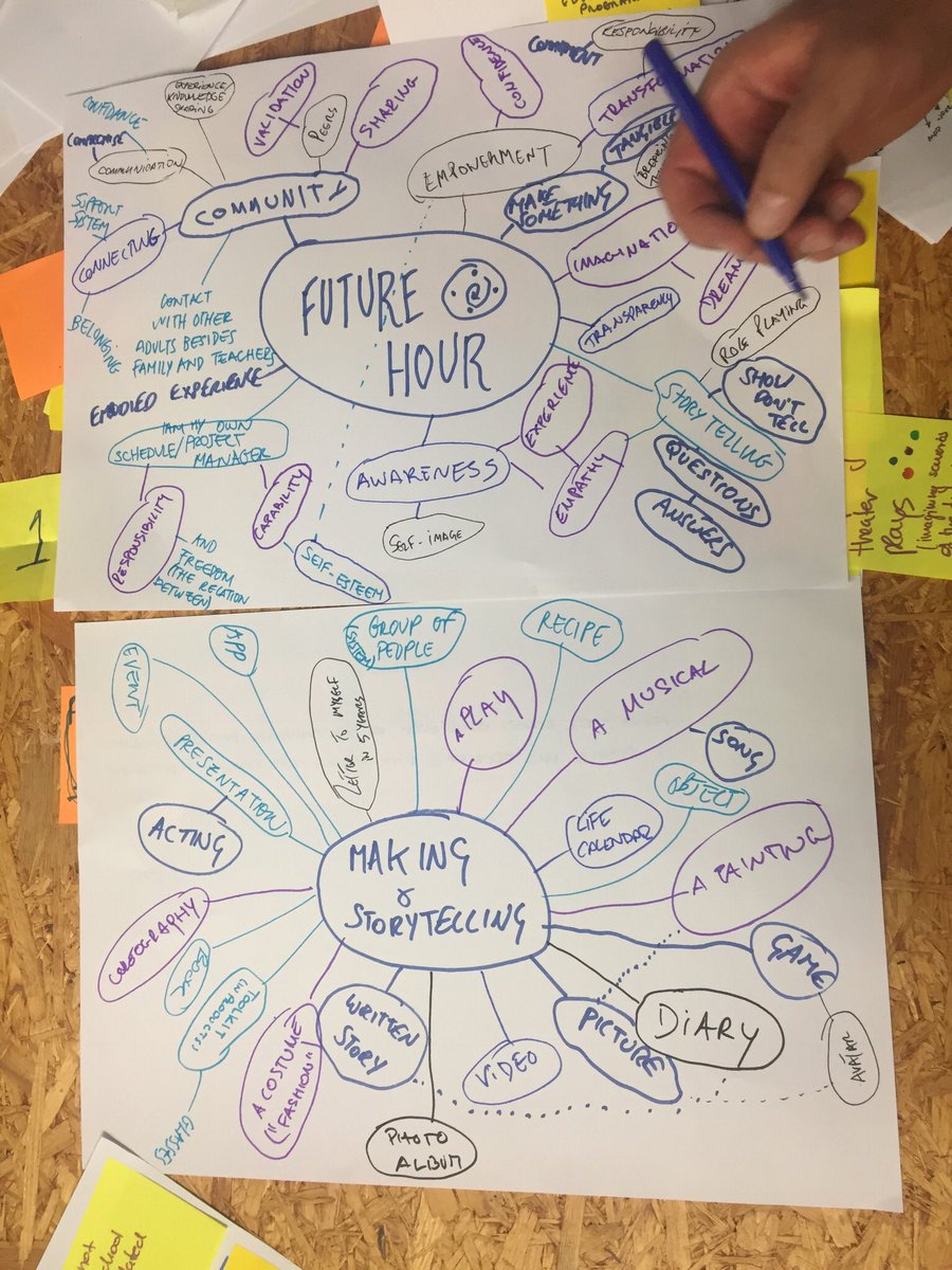 akustrak's tweet photo. On the quest to help your future self #ideation #LXSjam #GSJam https://t.co/WjNzt7Kdb5