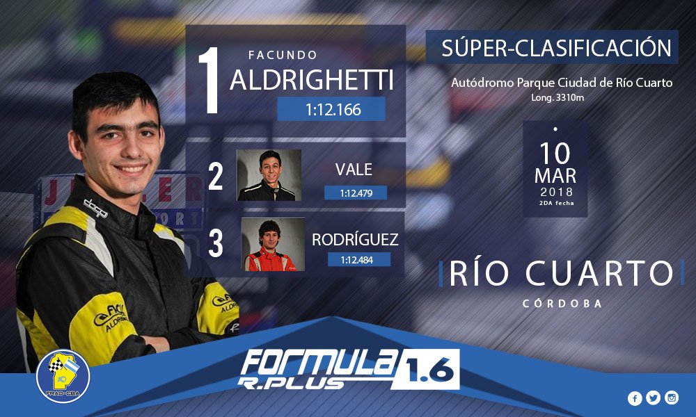 fr_pluscba's tweet photo. #FRPlus ¡Definido el poleman de Río Cuarto!

1) Facundo Aldrighetti
2) Franco Vale
3) Joaquín Rodríguez https://t.co/NWf2DSupap