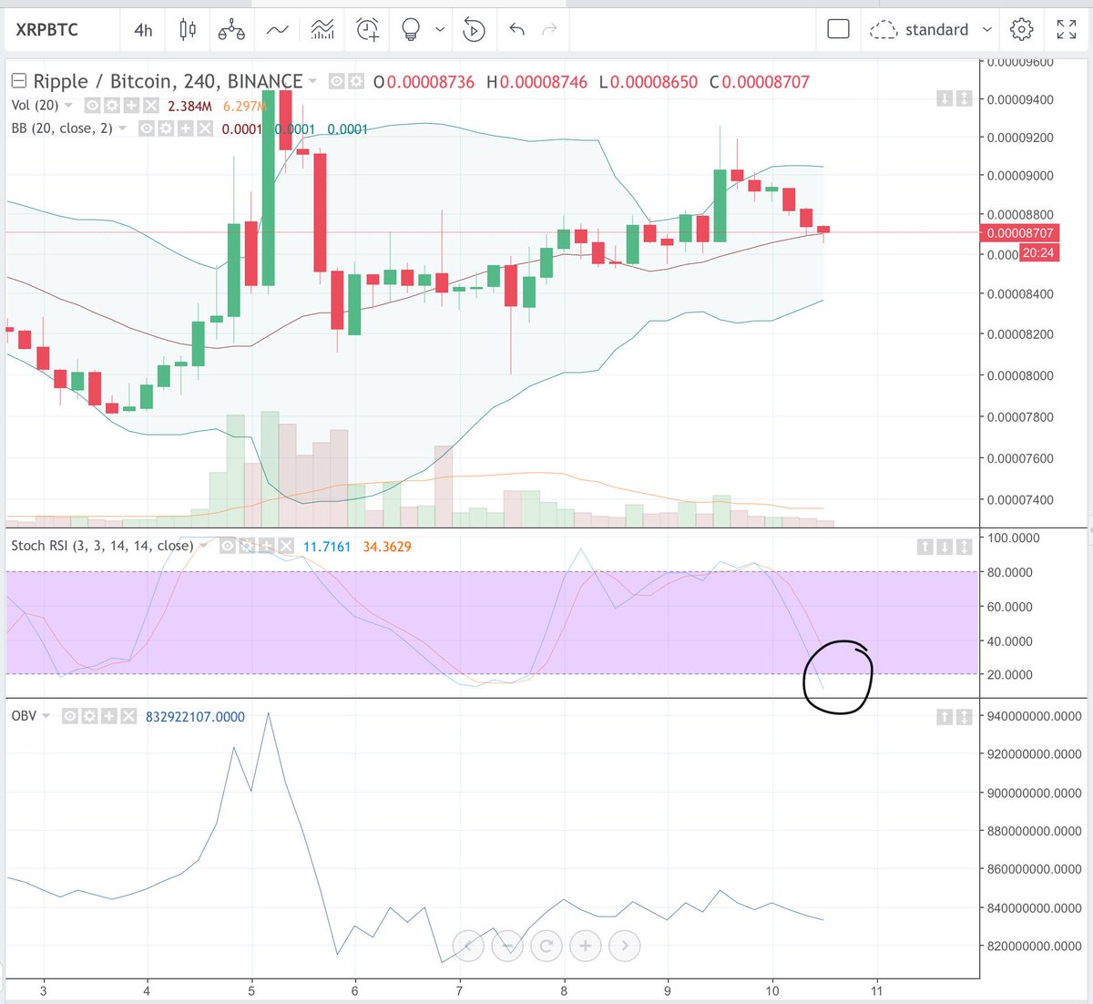 Cheds Trading tweet media