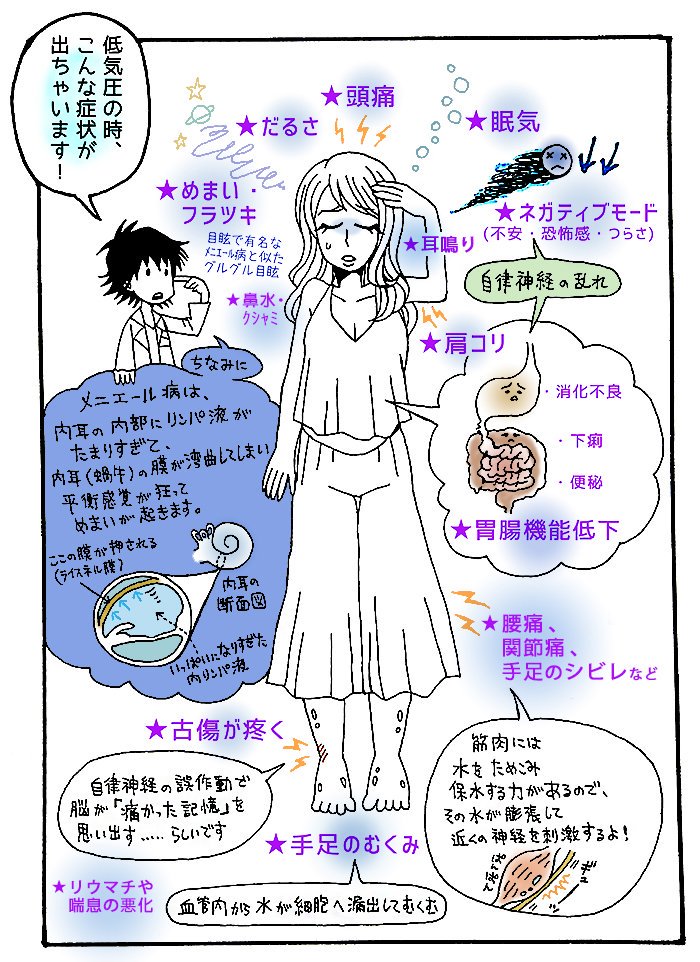 医療系漫画を描いてます。
サイト→https://t.co/7KIM4RmyaX
pixiv→

#私の作品もっと沢山の人に広がれ祭り 