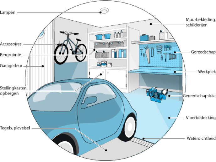 Werkgereedschap brico Werkgereedschap brico
