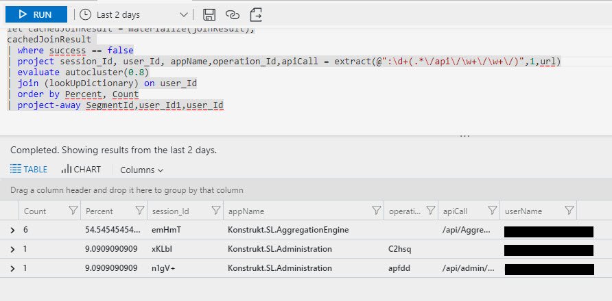 IrisClasson's tweet photo. Azure Log Analytics ML: Using the evaluate operator with the app() or workspace() scope function https://t.co/WqlOgLFgfO #Azure #MachineLearning https://t.co/pWn5mqoUJB