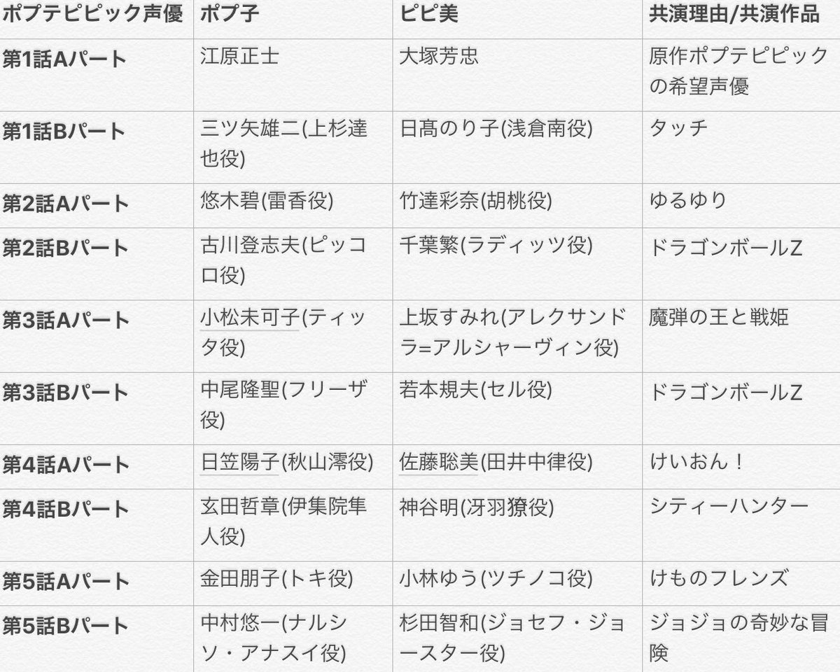 ポプテピピック 10話はミルキィホームズ声優にコナン声優と金田一少年ネタが入り乱れる探偵回 肉に隠された謎とは Togetter ポプテピピック 10話はミルキィホームズ声優にコナン声優と金田一少年ネタが入り乱れる探偵回 肉に隠された謎とは Togetter