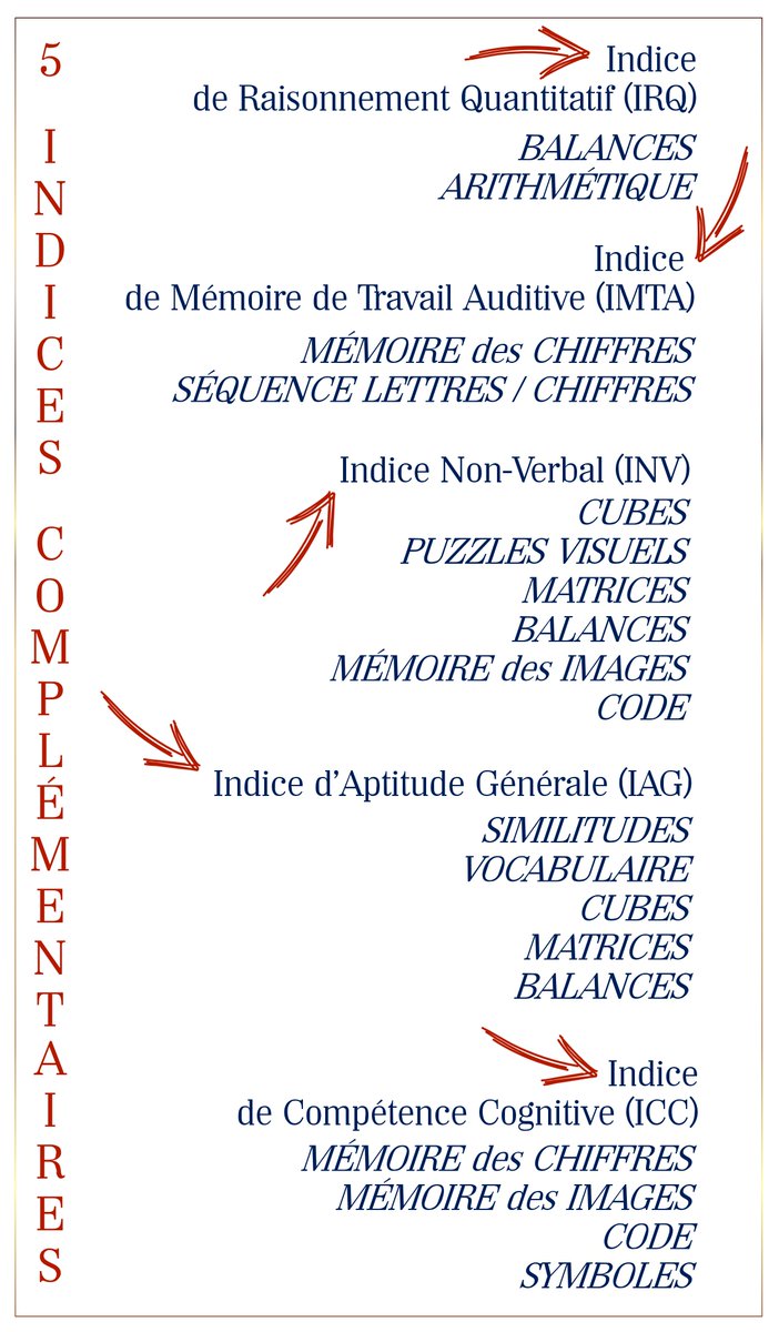 tribulationsZ's tweet photo. Un billet qui éclaire sur le #WiscV: https://t.co/aNvXIPjzhA 👍🏻
💡ainsi que...
- sur le #WiscIV: https://t.co/Xv25RLruwH
- sur le #Wais (ados & adules): https://t.co/eh0ZwCNwb6
- comment sont construits ces tests: https://t.co/r2WhzxWzVD 🧐
#douance #surdouement #Wechsler #QI https://t.co/Lh50W1FKvg