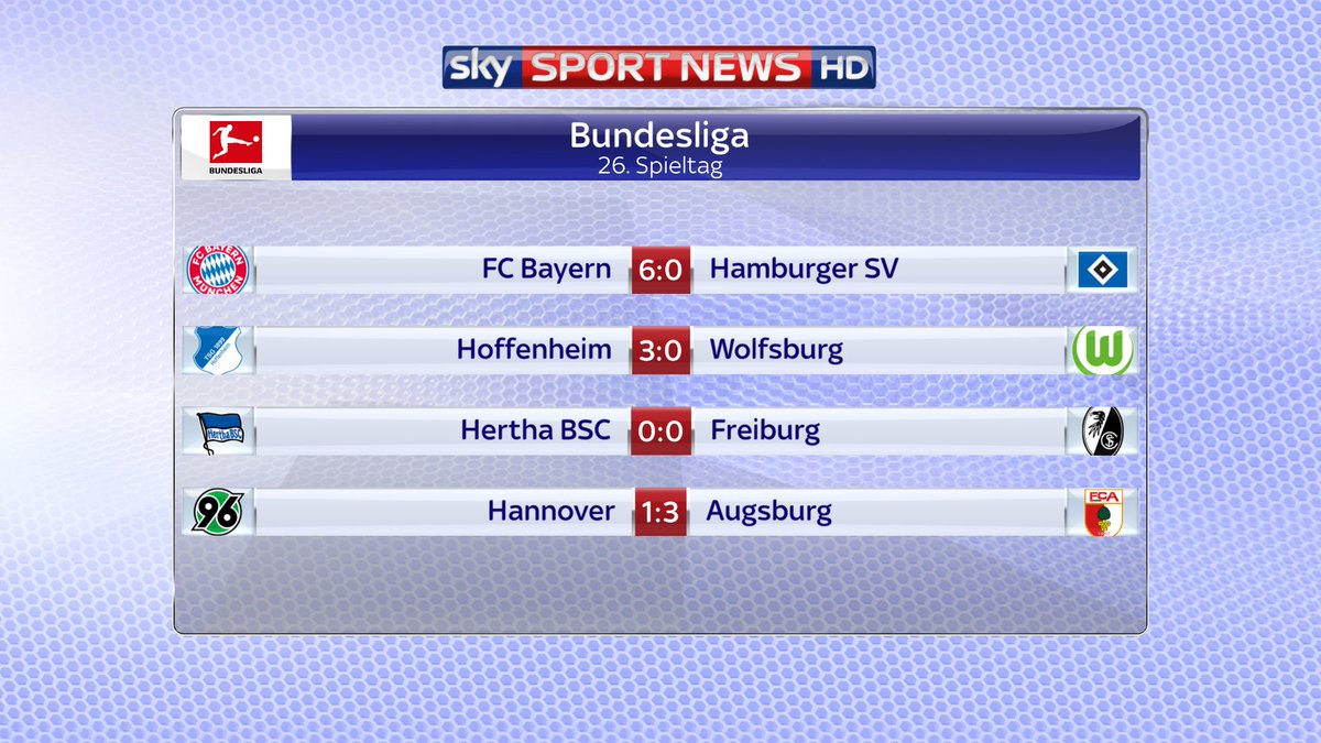 SkySportNews's tweet photo. Schlusspfiff in der Bundesliga

Die Partien zum Nachlesen auf https://t.co/DqEpi8dbN3 https://t.co/cRhcRDkBui