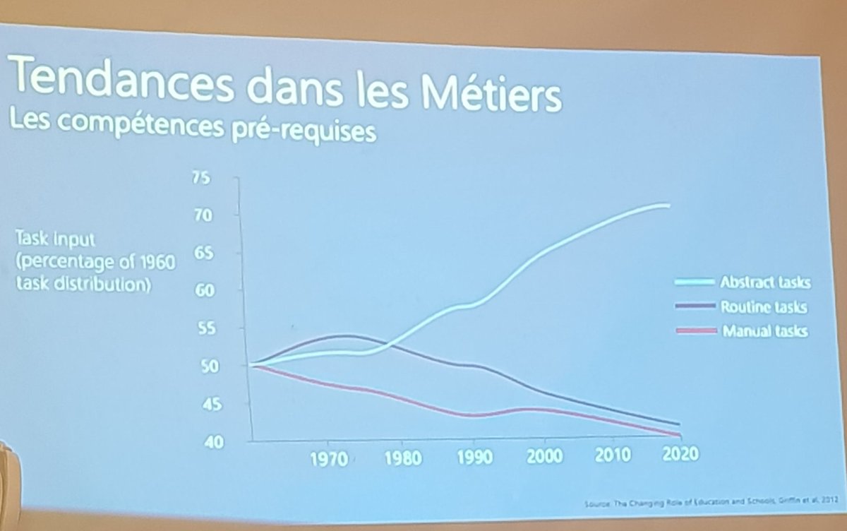 LGeekOfficiel's tweet photo. @samirben68 :
Le prof n'est plus le centre d'information aux étudiants #lgeekweek #LGeekExperience https://t.co/WCa1mJ8BrP